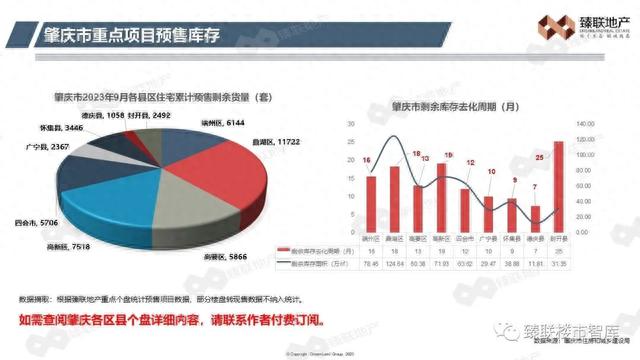 肇庆市房天产2023年9月市场监测陈述-12.jpg