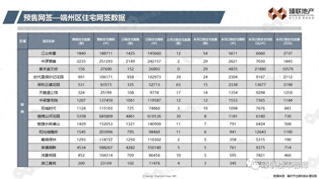 肇庆市房天产2023年9月市场监测陈述-14.jpg