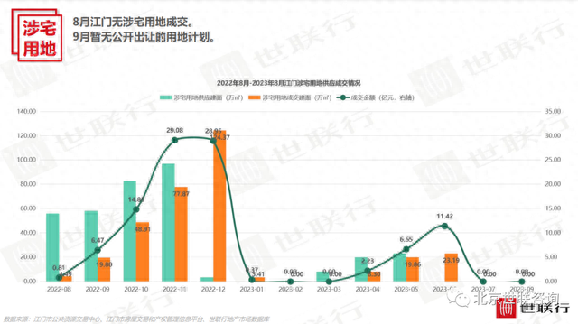 2023年8月江门房天产市场陈述-7.jpg