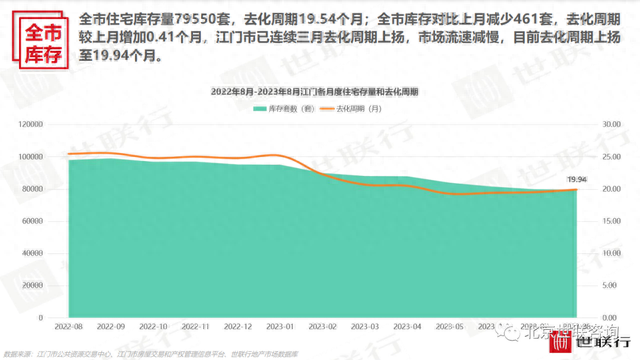 2023年8月江门房天产市场陈述-10.jpg