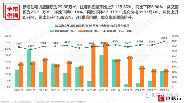 2023年8月江门房天产市场陈述-9.jpg