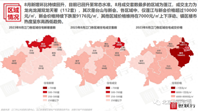 2023年8月江门房天产市场陈述-11.jpg