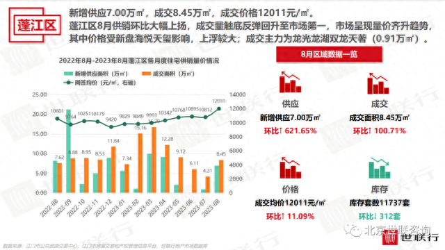 2023年8月江门房天产市场陈述-12.jpg