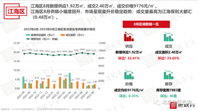 2023年8月江门房天产市场陈述-13.jpg