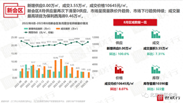 2023年8月江门房天产市场陈述-14.jpg