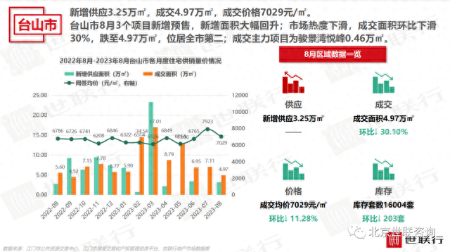 2023年8月江门房天产市场陈述-16.jpg