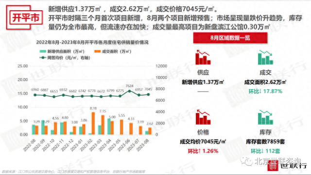 2023年8月江门房天产市场陈述-17.jpg