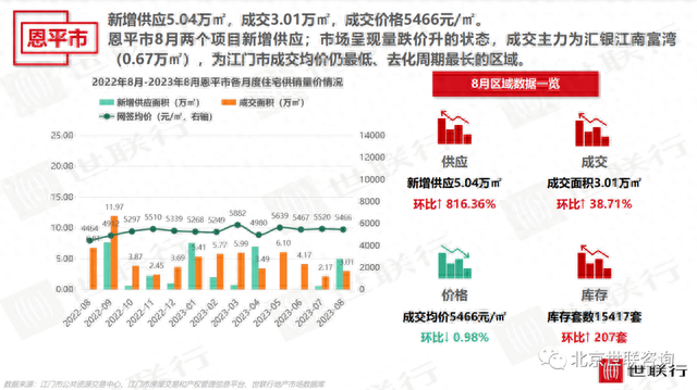 2023年8月江门房天产市场陈述-18.jpg