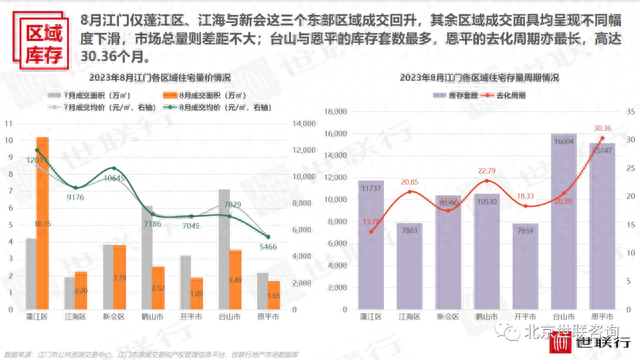 2023年8月江门房天产市场陈述-19.jpg