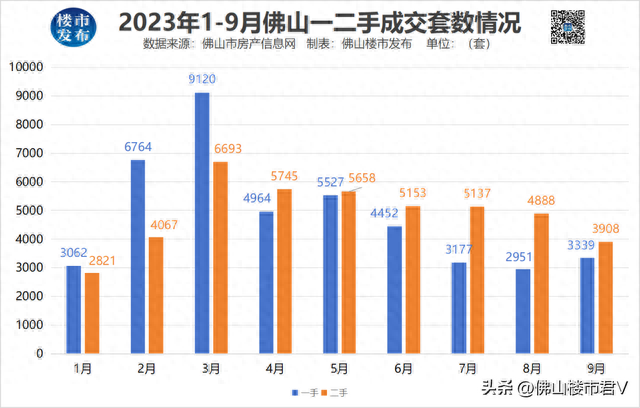 新政谦月，佛山两脚贬价抢跑！业主：别耽搁我换新居！-9.jpg