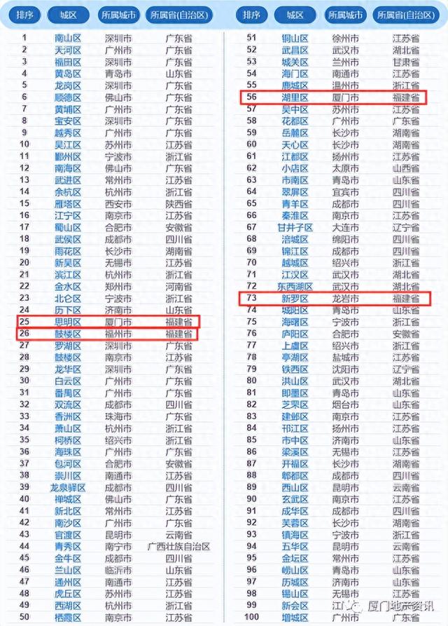 中国百强都会，广东占8个，佛山第22，中山第72-3.jpg