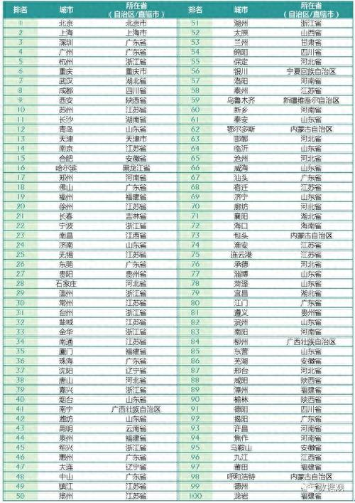 中国百强都会，广东占8个，佛山第22，中山第72-1.jpg