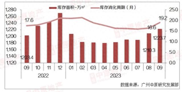 放紧限购后，广州多楼盘盯上深圳客，番禺“走白”，两脚业主加快挂牌或加重供供得衡-2.jpg