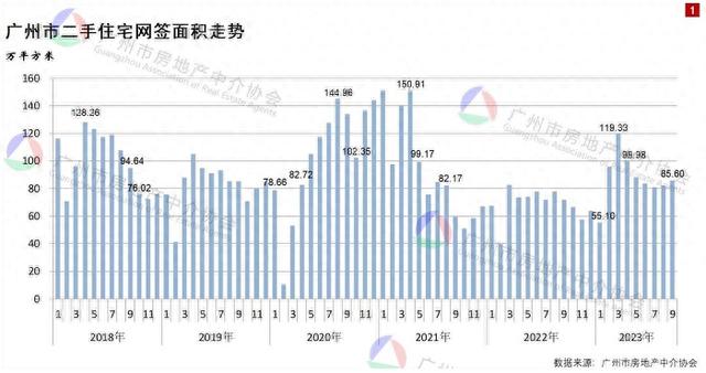 放紧限购后，广州多楼盘盯上深圳客，番禺“走白”，两脚业主加快挂牌或加重供供得衡-3.jpg