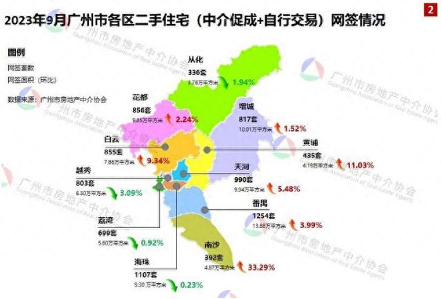 放紧限购后，广州多楼盘盯上深圳客，番禺“走白”，两脚业主加快挂牌或加重供供得衡-4.jpg