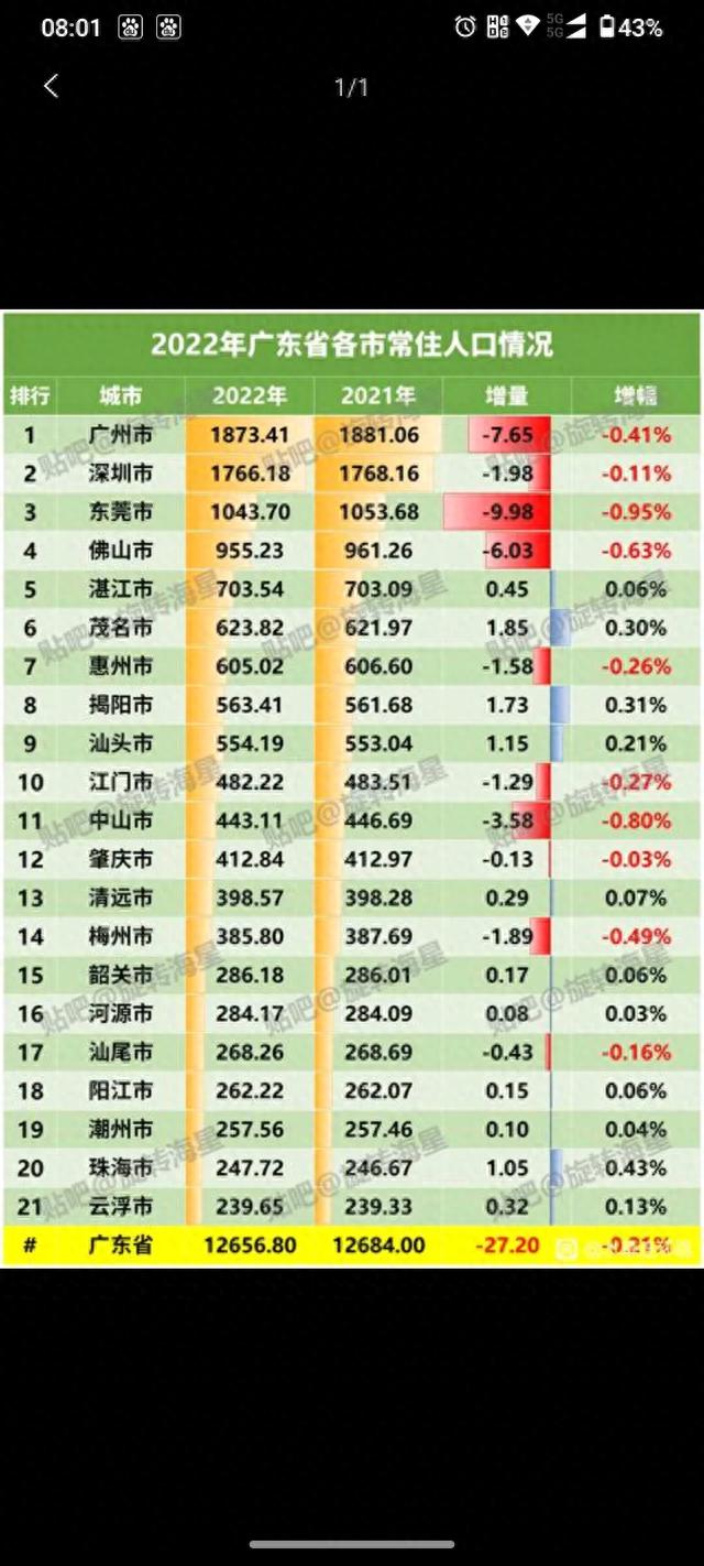 广东21天市兼并为广州、深圳、佛山、珠海、东莞五市的倡议-3.jpg