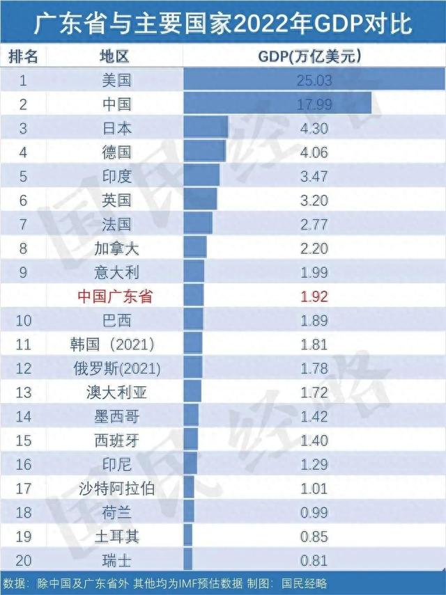 广东省各个圆里正在天下的排名，气力超强，明天一看终究-2.jpg