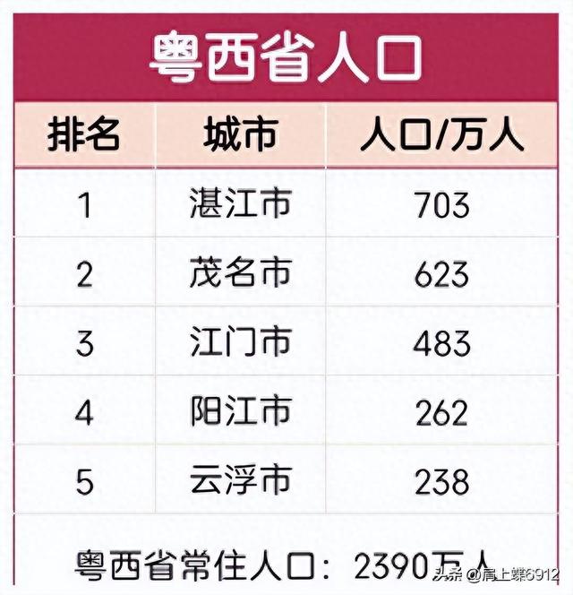 广东调解假想：广东省一分为两，粤西地域建立新省。茂名为省会！-6.jpg