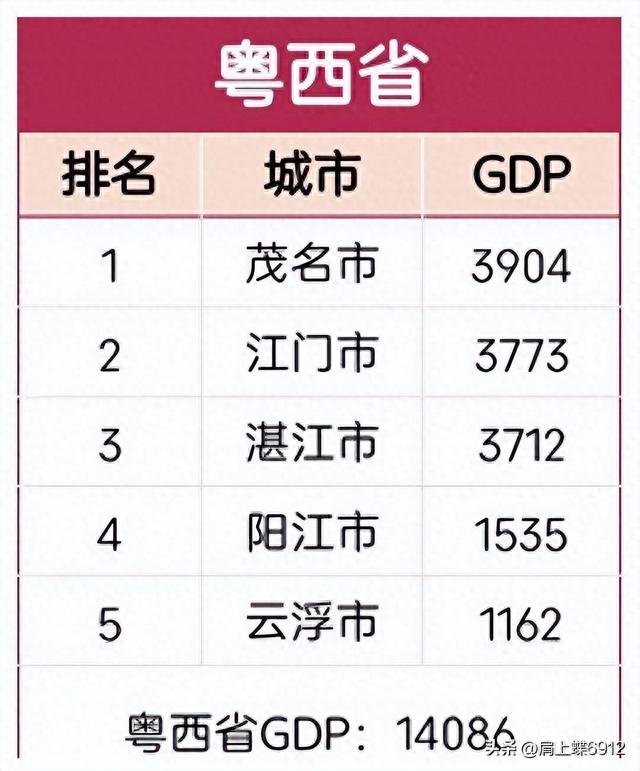 广东调解假想：广东省一分为两，粤西地域建立新省。茂名为省会！-7.jpg