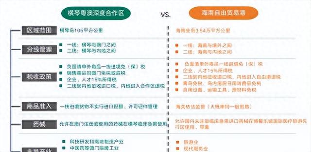 珠海横琴战海北岛加快启闭力图2025年前片面启闭运做-3.jpg