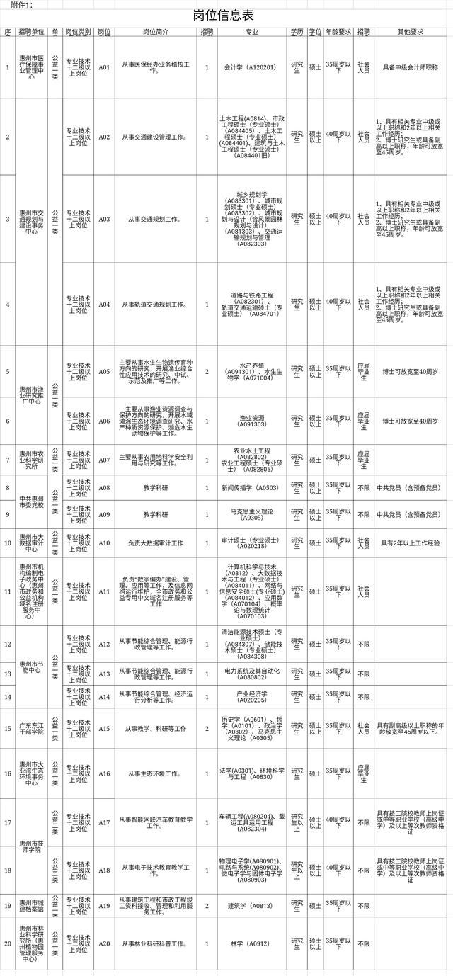 有体例！惠州13个市曲单元雇用23名事情职员（附岗亭）-2.jpg