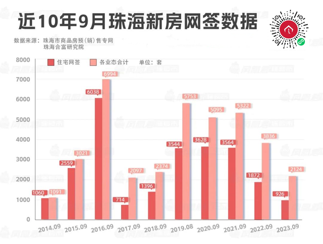 9月过完了，分化正在连续！附：珠海楼市趋向猜测！-2.jpg