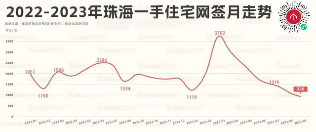 9月过完了，分化正在连续！附：珠海楼市趋向猜测！-1.jpg