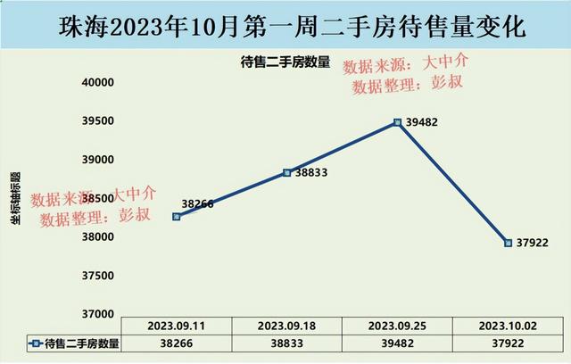 珠海房价两连跌，珠海楼市跌至2.2万，珠海楼市10月最新阐发-2.jpg