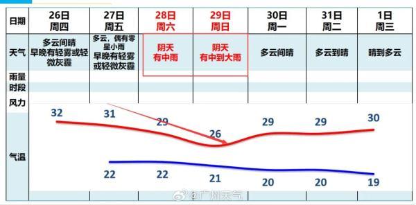 降温+降火！广东新一轮热氛围古早“到货”！广州周终或将“泡汤”……-5.jpg