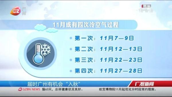 降温+降火！广东新一轮热氛围古早“到货”！广州周终或将“泡汤”……-7.jpg