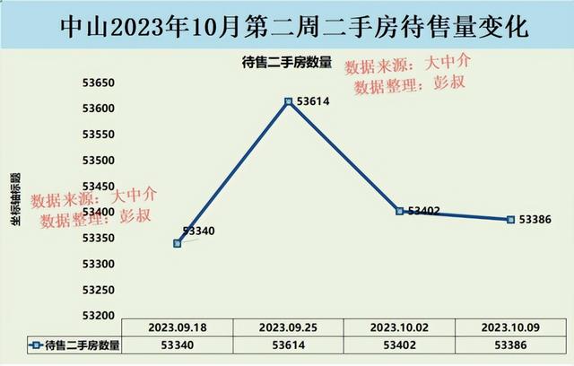 中山楼市限购铺开，中山房价四连跌，中山楼市10月最新阐发-3.jpg