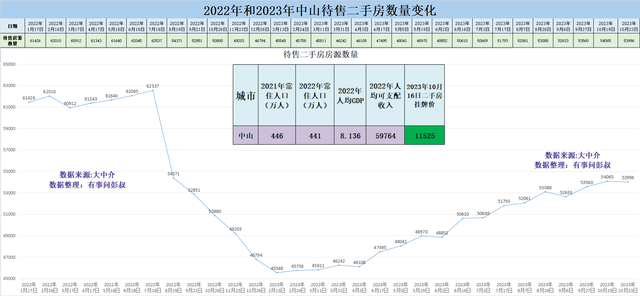 中山房价三连跌，中山东区改进房跌了50万，中山楼市10月阐发-3.jpg