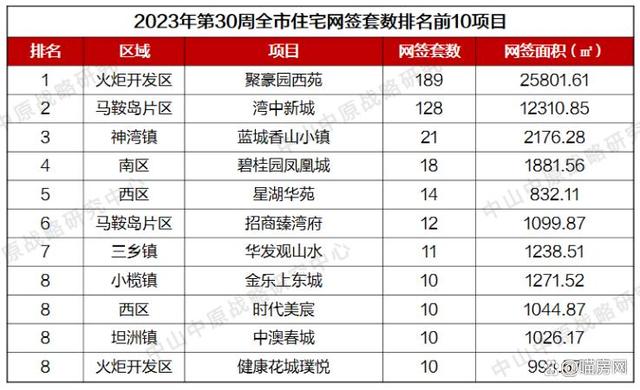 突删49.39%，中山楼市新意向，房价变革一览-1.jpg