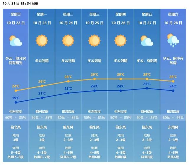 广东迎去换季式降温，珠海人喜提进春体验卡-3.jpg