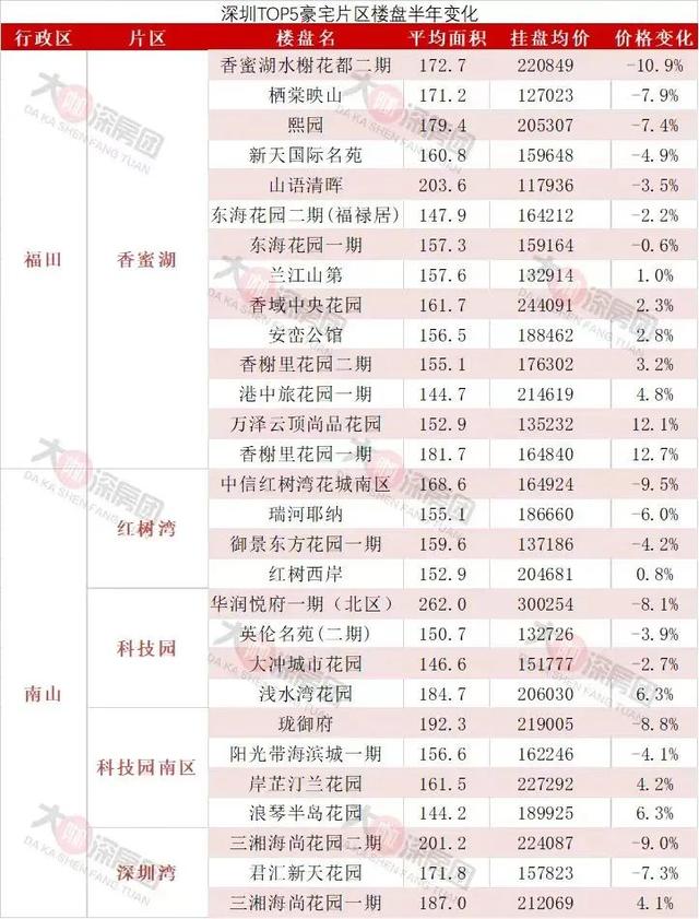 远60%的片区“升级”，量删价跌的深圳两脚市场-7.jpg