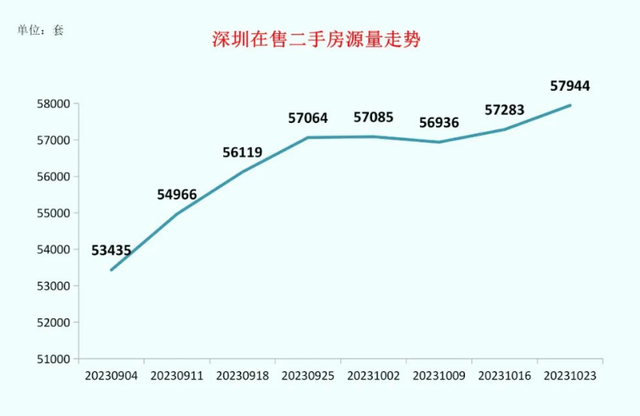 深圳两脚房正在卖量远5.8万套创年内乱新下，成交房源多低于参考价-3.jpg