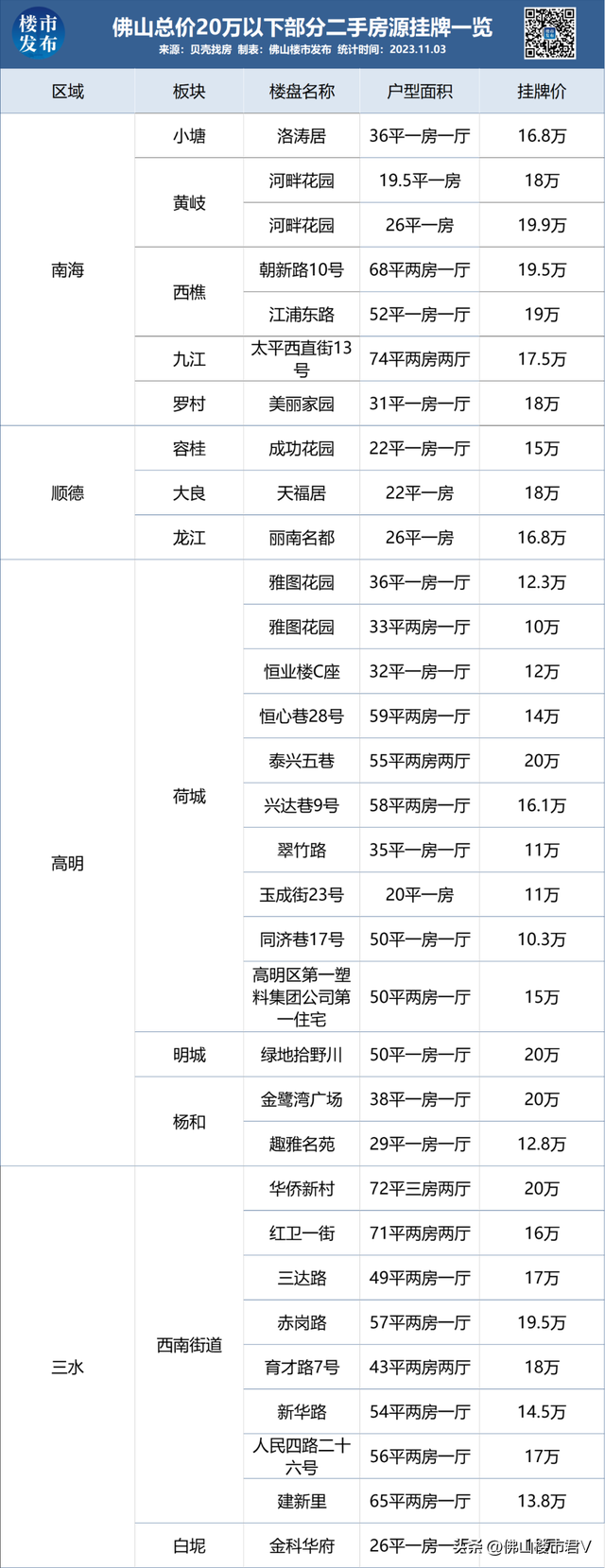 10万/套！月供477元！佛山最自制的屋子，皆少啥样-2.jpg