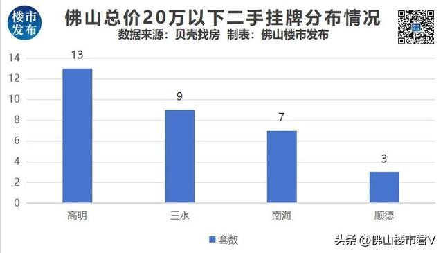 10万/套！月供477元！佛山最自制的屋子，皆少啥样-3.jpg