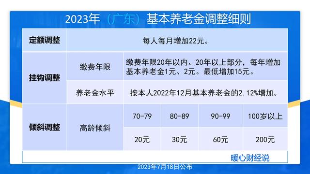 深圳市退戚，为何养老金才1000多元？光看纳费年限便错了-4.jpg