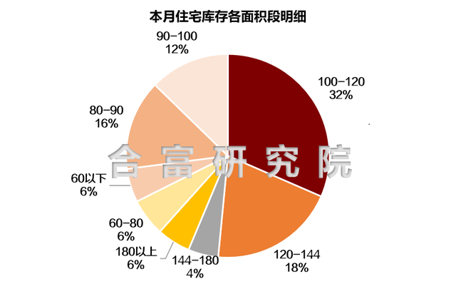 暴跌61%！银十完毕，中山楼市成交没有雅-6.jpg