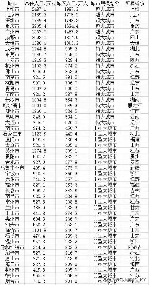 国务院最新肯定10个超年夜都会：广州第5，东莞抢先武汉，杭州进围-6.jpg