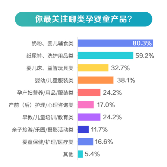 远75%的家庭挑选母婴专营店购物 育女本钱均匀3万/年-4.jpg