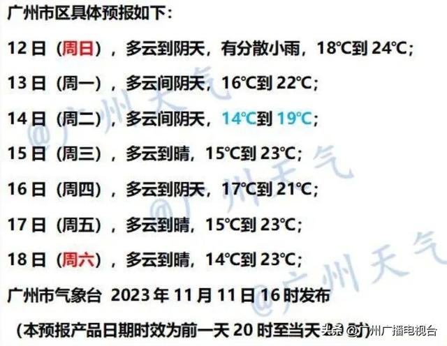 留意！最低14℃！明起广州气鼓鼓温开端“年夜跳火”！-5.jpg