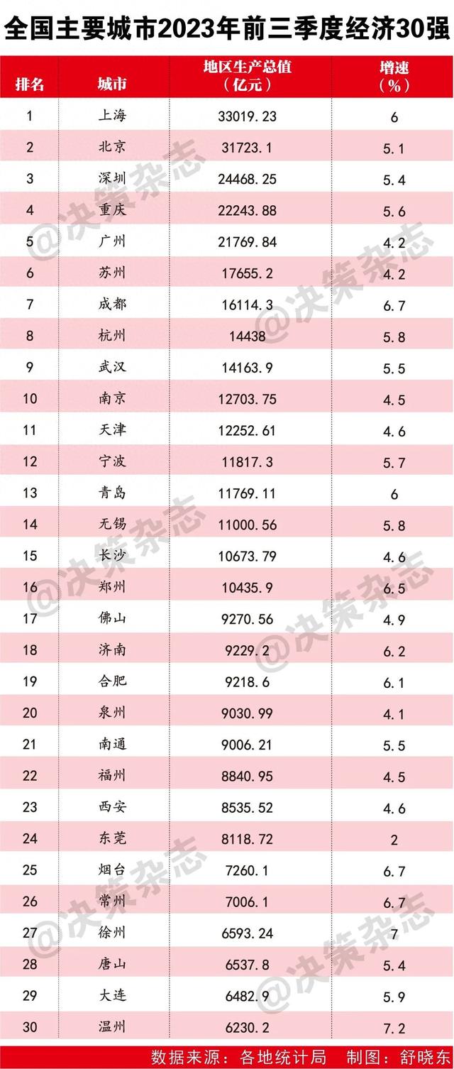 重磅！成皆为何删速第一，东莞果何得速？-1.jpg