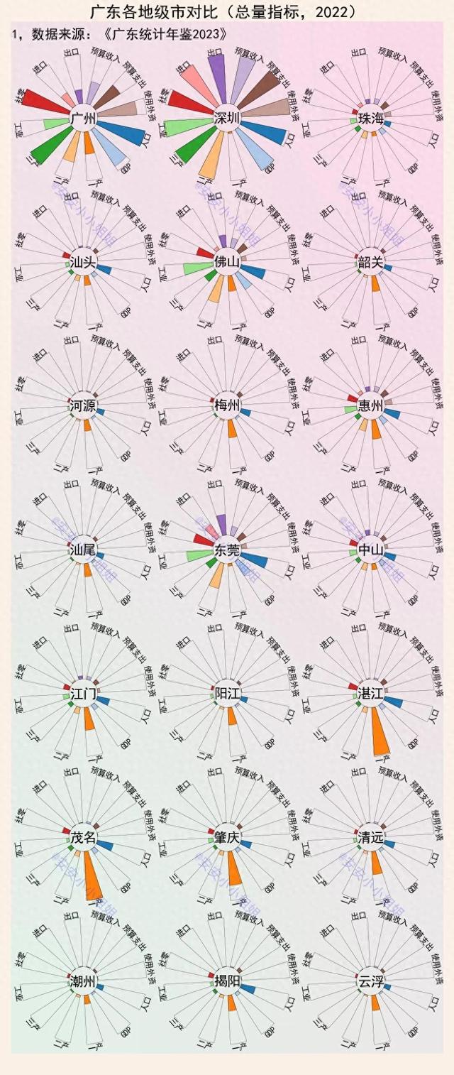 广东21个都会比照：深圳片面胜出-1.jpg