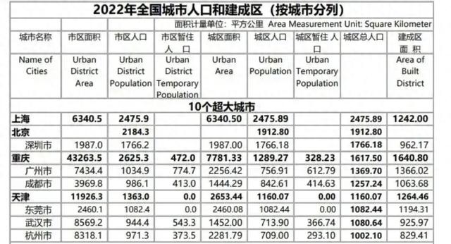 国务院肯定天下十年夜都会：深圳第3，成皆第6，东莞顺袭进围-1.jpg