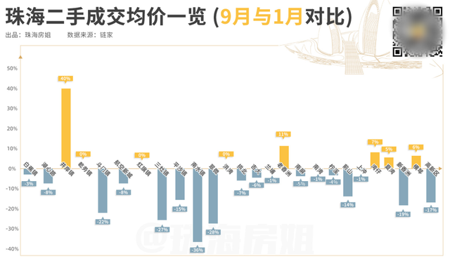 扒到了！珠海26个板块两脚成交，只要5个涨了！-2.jpg