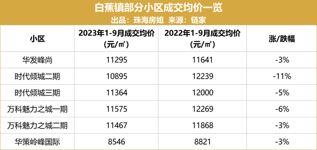 扒到了！珠海26个板块两脚成交，只要5个涨了！-11.jpg