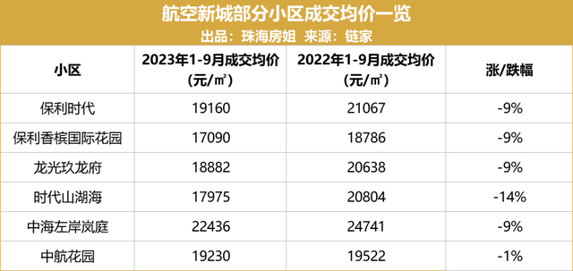 扒到了！珠海26个板块两脚成交，只要5个涨了！-15.jpg