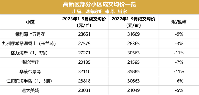 扒到了！珠海26个板块两脚成交，只要5个涨了！-22.jpg